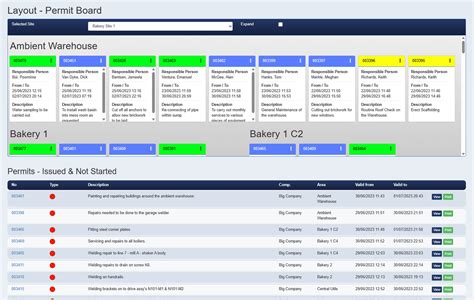 Permit To Work Software .